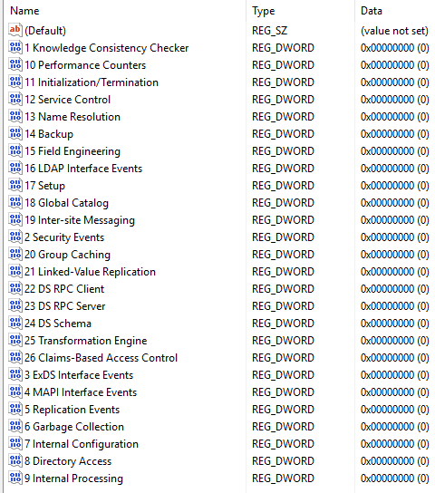 NTDS Registry Diagnostic Keys