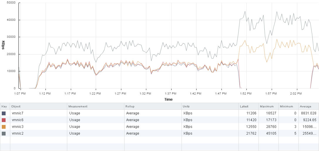 ESXi iSCSI Network Port Binding Add