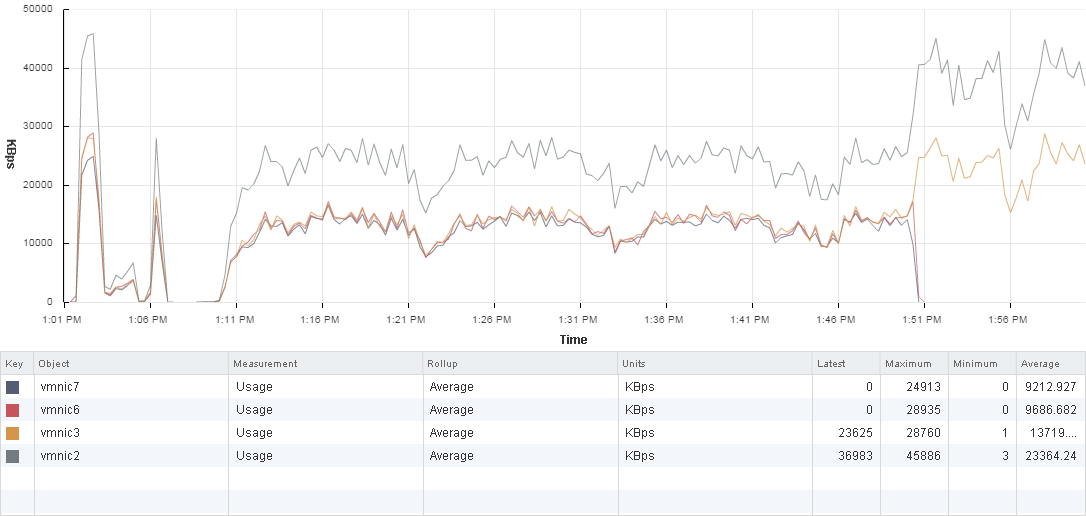 ESXi iSCSI Network Port Binding Removal